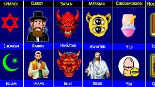 JUDAISM vs ISLAM - Religion Comparison