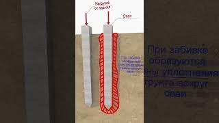 Почему сваи не проваливаются под землю? #стройка #строительство #проектирование