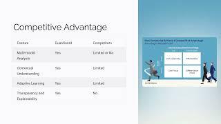 GuardianAI Advanced Machine Learning for Automated Social Media Content Moderation