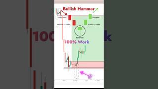 Bullish Hammer #candlestick #trading #stockmarkets #crypto #forex #shorts #shortvideo #shortfeed