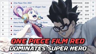 One Piece Film Red Has DESTROYED DBS Super Hero