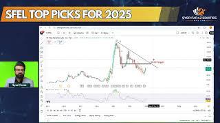 TRG - SFEL TOP PICKS FOR 2025