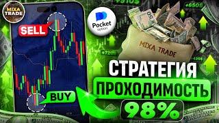 Очень ПРИБЫЛЬНАЯ СТРАТЕГИЯ с Телефона // Бинарные Опционы 2024 // Об этом не говорят трейдеры!