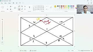 Parashari Class 12 NEW SESSION 2025 | Masterstroke Astrology By Amit Chaurasia |