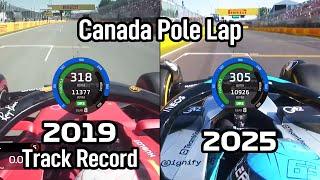 Vettel 2019 Canada pole record vs Russell 2025