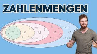 Zahlenmengen im Überblick | Natürliche, Ganze, Rationale, Irrationale, Reelle, Komplexe Zahlen