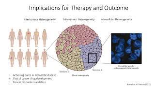 Charles Swanton - Cancer Chromosomal Evolution in Metastases & Immune Escape: Insights from TRACERx