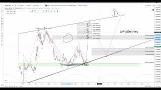 $HBAR BLOW OFF TOP - GET IN ON THE FIB SUPPORTS - TECHNICAL ANALYSIS