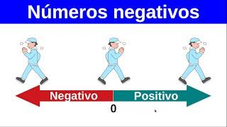 Cantidades positivas y negativas. Álgebra.