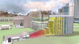 Siemens’ Flex-Plants™ - Flexible Combined Cycle Power Generation