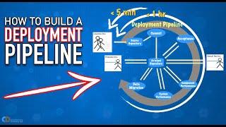 How to Build a DEPLOYMENT PIPELINE? (Continuous Delivery)