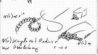 01A.2 Dimension von Kurven, Flächen; Hausdorff-Dimension; Fraktal, Koch-Kurve