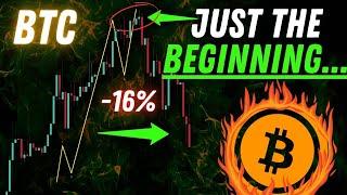 Bitcoin: This upcoming move will DESTROY every retail trader. Please take my warning. Analysis today