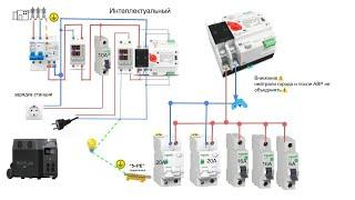 Безопасное подключение  EcoFlow  к квартирной сети, Автоматический Ввод Резерва