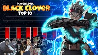 Power Level: Top 10 Stärkste Black Clover Charaktere