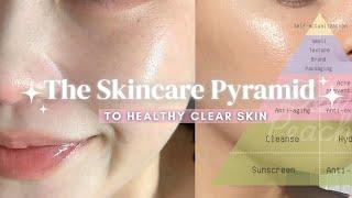Complete Guide to CLEAR SKIN for EVERY SKIN TYPE | The Skincare Pyramid Routine Explained