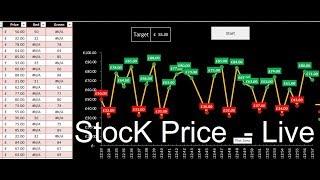 Realtime data analysis (visualization) in Ms Excel using macros and graphs