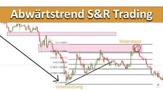 Erfolgreiches Abwärtstrend Trading mit Support und Resistance + Fibonacci Retracement