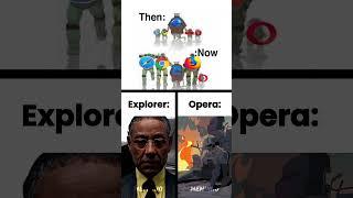 Explorer vs Opera 
