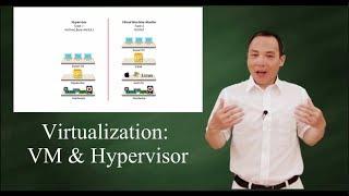 Virtualization:  VM and Hypervisor