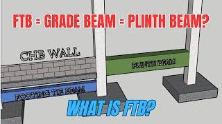 Tie Beam = Grade Beam = Plinth Beam | Ano ba ang Footing Tie Beam