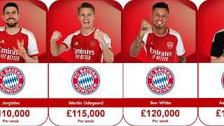 FC ARSENAL FOOTBALL PLAYERS SALARY, SEASON 2023-24