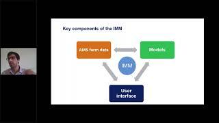 AMS Integrated Management Model