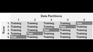 Cross validation: How to get it wrong and how to get it right