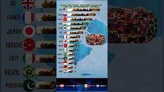 2025 Military Power Rankings – 15 Most Powerful Armies #militarypower #topmilitaries #globalfirepowe