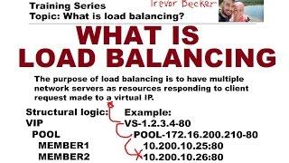 What is load balancing? | Video 3 | Free F5 LTM load balancer training videos