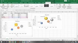 Пузырьковая диаграмма в Excel