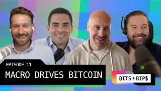 Why Bitcoin Is a Leveraged Bet on Global Liquidity: Bits + Bips