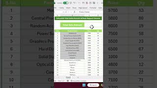 SUMPRODUCT function to Calculate Total Sales Amount #excelformula #exceltips #exceltricks