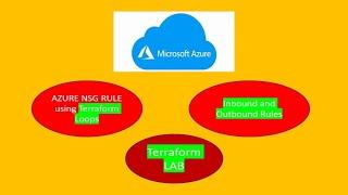 azure network security group rule using terraform loops