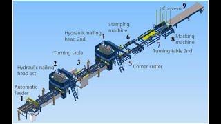 China Saifan brand SF1000 wood pallet nailing machine