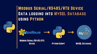 Modbus Serial RTU/Serial/RS485 Device Data logging to MySQL Database using Python | IoT | IIoT |