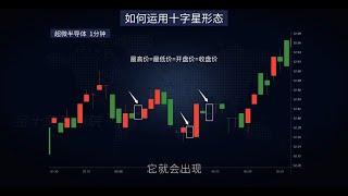 EP-06 价格行为交易法：经典反转信号—十字星 What is Reversal Doji Star