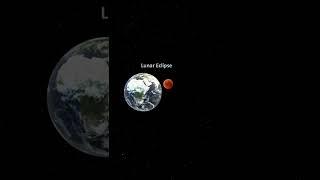 when Lunar Eclipse occur #lunareclipse #eclipselunar #shortsviral