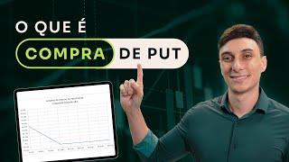 O que é compra de Put |  Estruturadas Ponto a Ponto #03