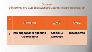 Истрия развития и особенности ОМС в РФ.