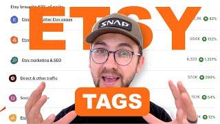 How To Write Etsy Tags (Step by Step)