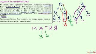 4 задание ЕГЭ по информатике По каналу связи передаются сообщения, содержащие только семь букв
