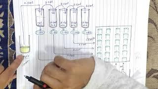 Widal test easy explained | Principle | Procedure | Interpretation | #medicologylectures|