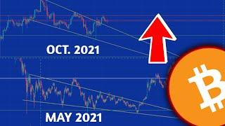 Bitcoin Descending wedge breakout failed ?? Next Target 58000 ??