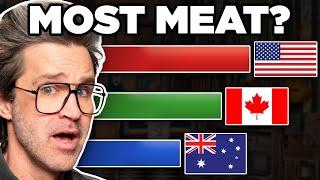 Which Country Eats The Most Meat? (According To Data)