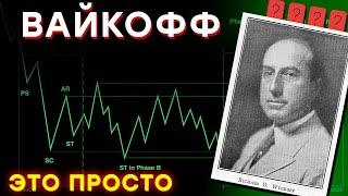 Торговля По Вайкоффу С Нуля | Метод Вайкоффа