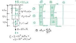 Основы Сопромата. Задача 1. Растяжение-сжатие стержня