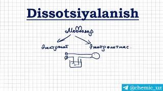 Elektrolititik dissotsiyalanish nazariyasi. 1-qism