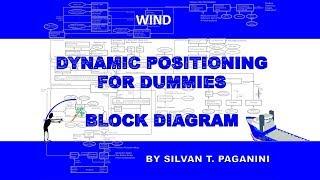 Dynamic Positioning for Dummies - Wind (2)