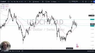 USD/CHF Forecast December 12, 2024